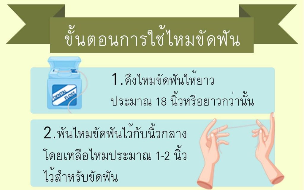 Benefits of Dental Floss