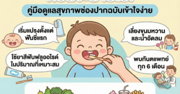 คู่มือดูแลสุขภาพช่องปากเด็กเล็ก