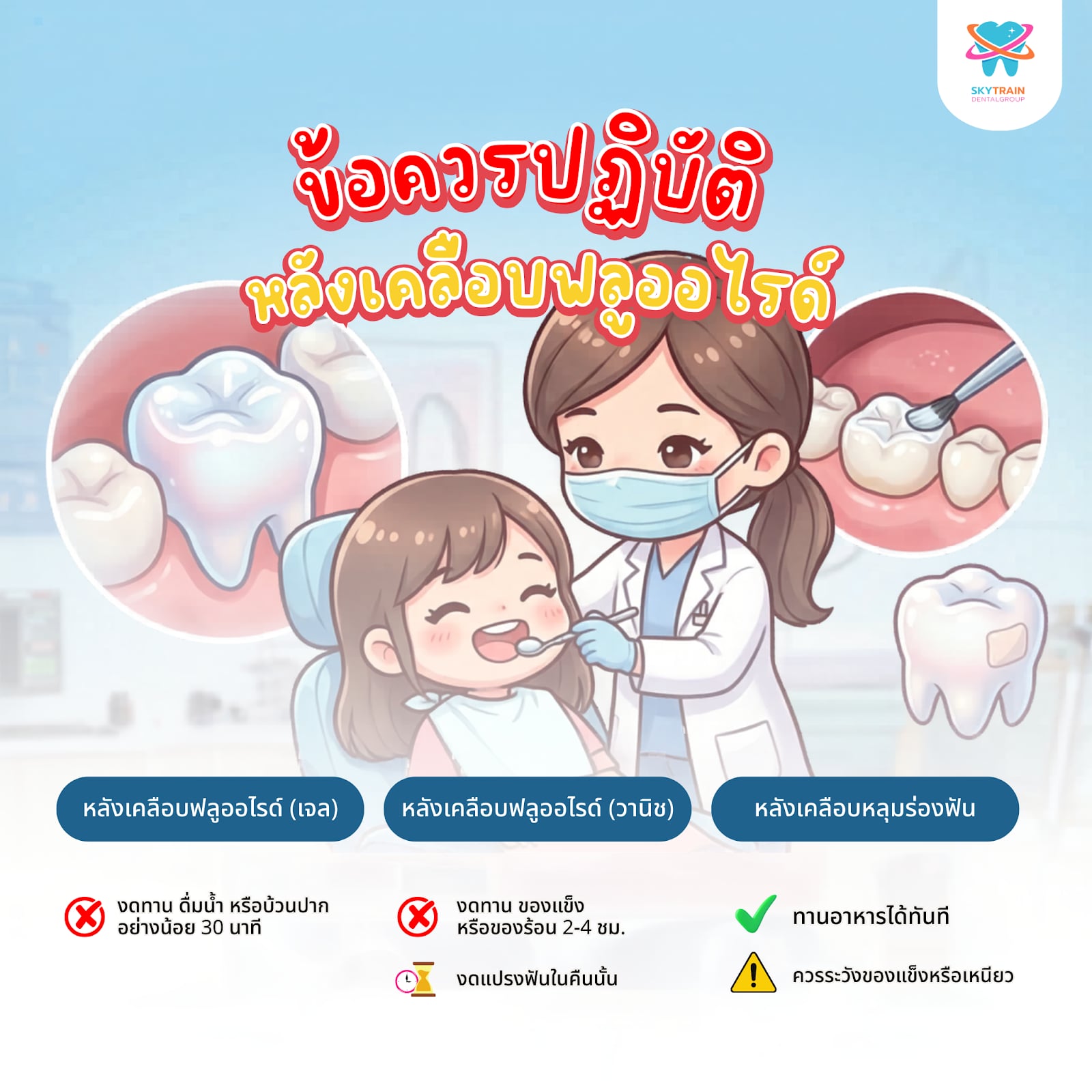 หลังเคลือบฟลูออไรด์